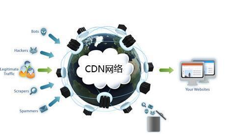 CDN连接失败原因有哪些？CDN如何解决网站速度慢的现象？